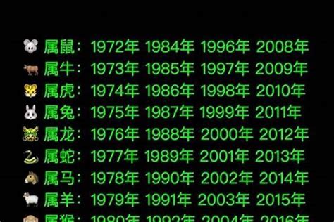 1988 年 生肖|1988年属什么生肖 1988年属相是什么命